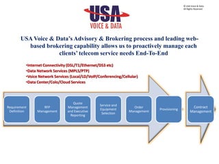 USA Voice & Data’s Advisory & Brokering process and leading web-
based brokering capability allows us to proactively manage each
clients’ telecom service needs End-To-End
Requirement
Definition
RFP
Management
Quote
Management
and Executive
Reporting
Service and
Equipment
Selection
Order
Management
Provisioning
Contract
Management
•Internet Connectivity (DSL/T1/Ethernet/DS3 etc)
•Data Network Services (MPLS/PTP)
•Voice Network Services (Local/LD/VoIP/Conferencing/Cellular)
•Data Center/Colo/Cloud Services
© USA Voice & Data.
All Rights Reserved.
 
