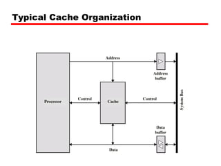 Typical Cache Organization 