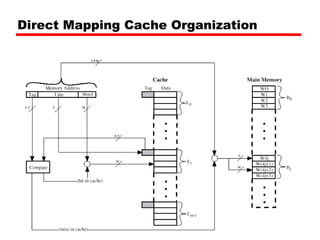Direct Mapping Cache Organization 
