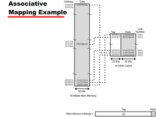 Associative  Mapping Example 