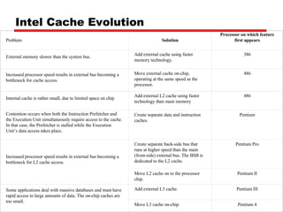 Intel Cache Evolution Problem Solution Processor on which feature first appears External memory slower than the system bus. Add external cache using faster memory technology. 386 Increased processor speed results in external bus becoming a bottleneck for cache access. Move external cache on-chip, operating at the same speed as the processor. 486 Internal cache is rather small, due to limited space on chip Add external L2 cache using faster technology than main memory 486 Contention occurs when both the Instruction Prefetcher and the Execution Unit simultaneously require access to the cache. In that case, the Prefetcher is stalled while the Execution Unit’s data access takes place. Create separate data and instruction caches. Pentium Increased processor speed results in external bus becoming a bottleneck for L2 cache access. Create separate back-side bus that runs at higher speed than the main (front-side) external bus. The BSB is dedicated to the L2 cache. Pentium Pro Move L2 cache on to the processor chip. Pentium II Some applications deal with massive databases and must have rapid access to large amounts of data. The on-chip caches are too small. Add external L3 cache. Pentium III   Move L3 cache on-chip. Pentium 4 