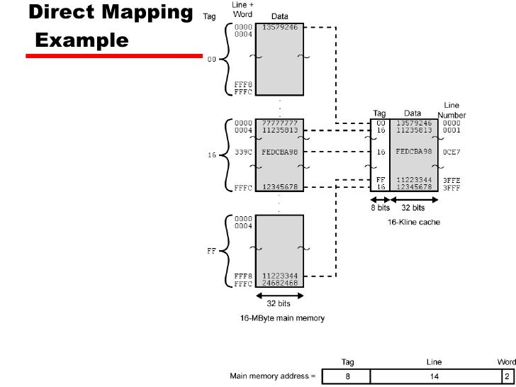 associative cache vs direct mapped