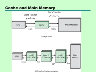 Cache and Main Memory
 