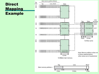 Direct
Mapping
Example
 