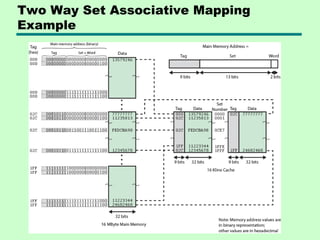 Two Way Set Associative Mapping
Example
 