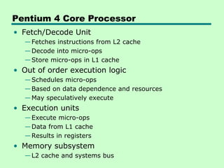 Pentium 4 Core Processor
• Fetch/Decode Unit
  — Fetches instructions from L2 cache
  — Decode into micro-ops
  — Store micro-ops in L1 cache
• Out of order execution logic
  — Schedules micro-ops
  — Based on data dependence and resources
  — May speculatively execute
• Execution units
  — Execute micro-ops
  — Data from L1 cache
  — Results in registers
• Memory subsystem
  — L2 cache and systems bus
 