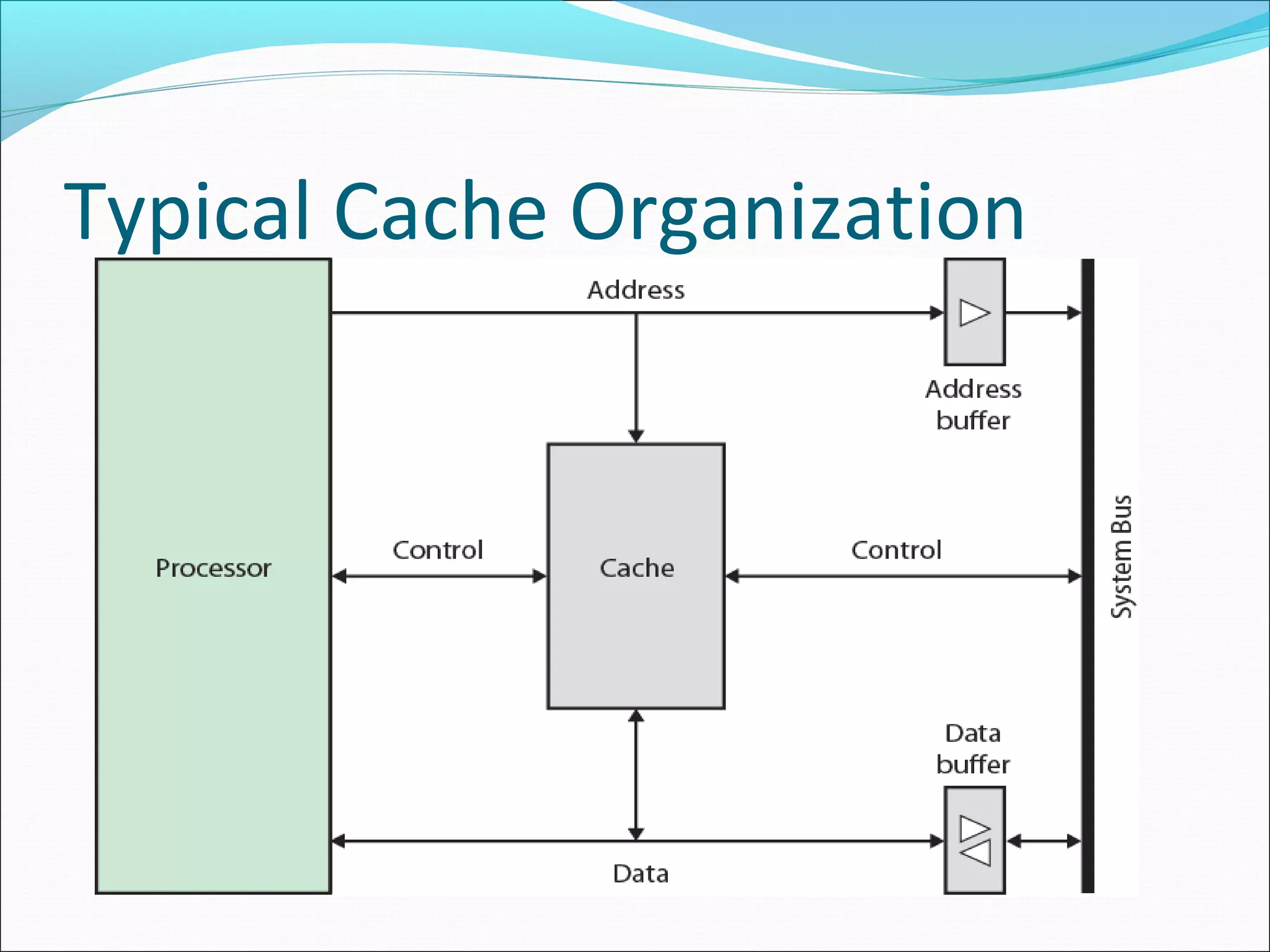 Typical Cache Organization

 