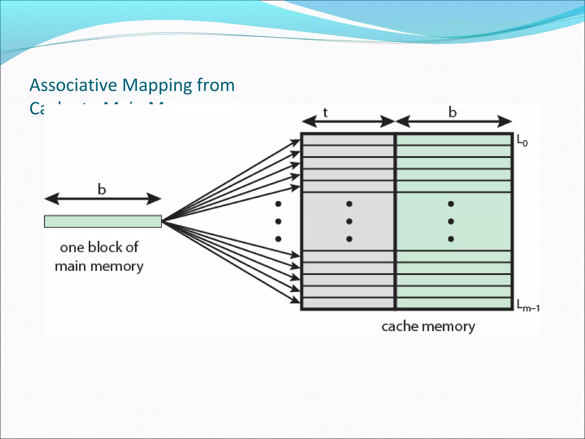 Associative Mapping from
Cache to Main Memory

 