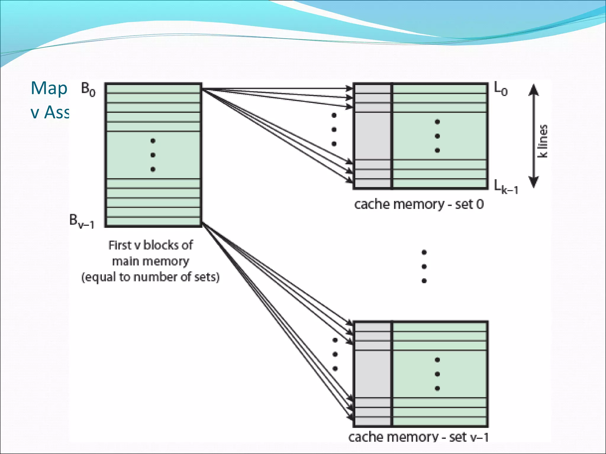 Mapping From Main Memory to Cache:
v Associative

 
