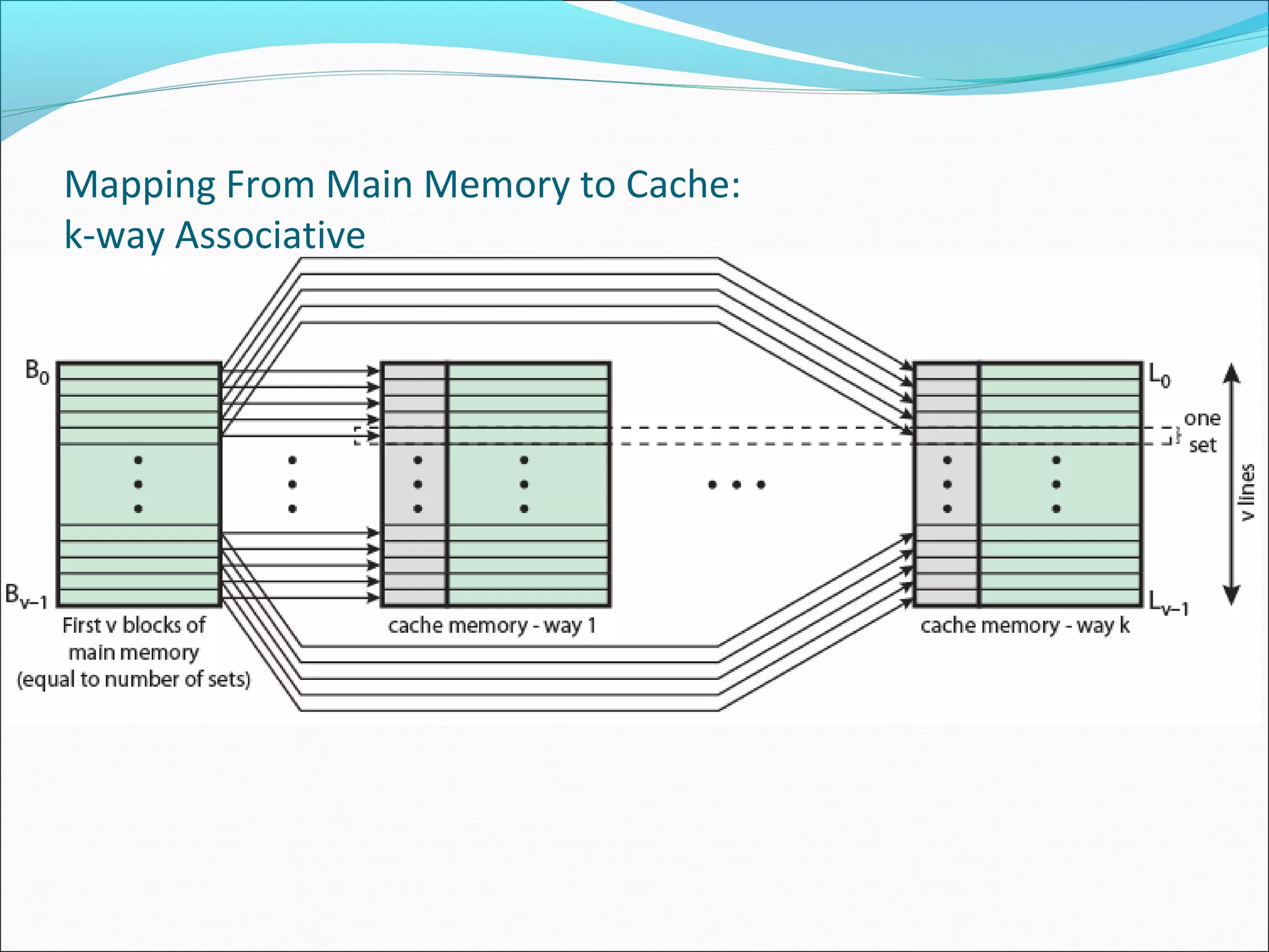 Mapping From Main Memory to Cache:
k-way Associative

 