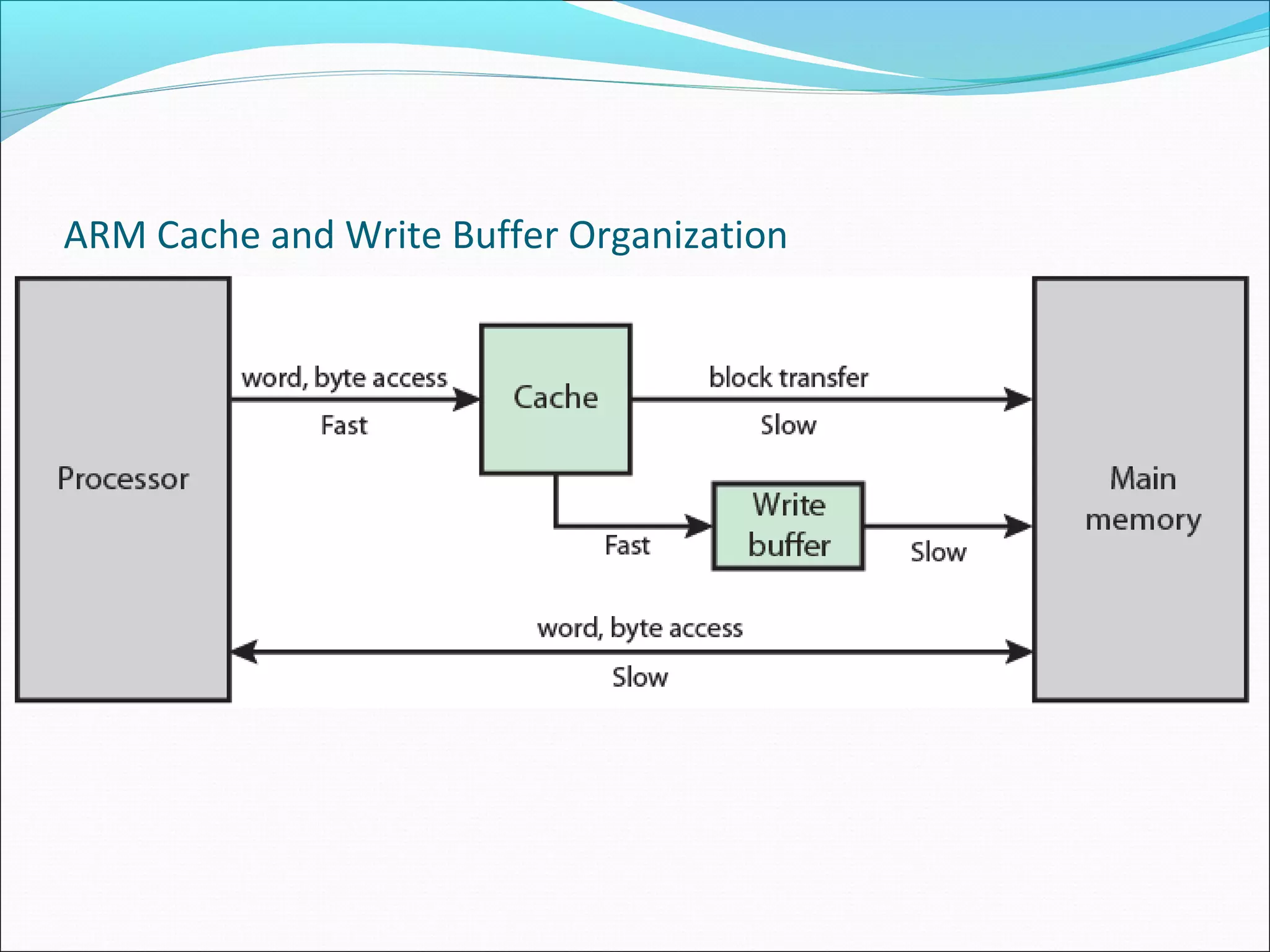 ARM Cache and Write Buffer Organization

 