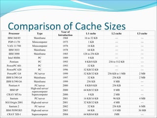 cache memory | PPT