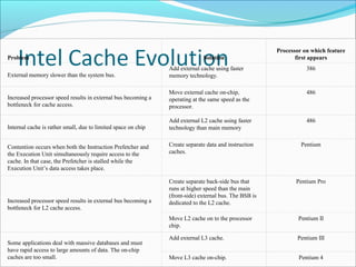 cache memory | PPT