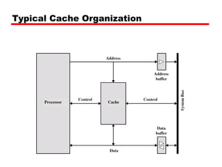 Typical Cache Organization

 