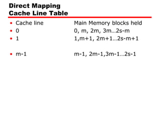 Direct Mapping
Cache Line Table
• Cache line
• 0
• 1

Main Memory blocks held
0, m, 2m, 3m…2s-m
1,m+1, 2m+1…2s-m+1

• m-1

m-1, 2m-1,3m-1…2s-1

 