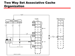 Two Way Set Associative Cache
Organization

 