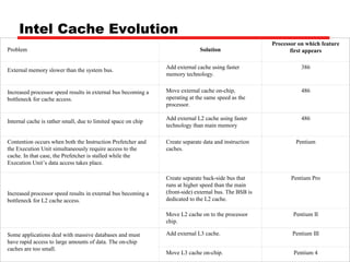 Intel Cache Evolution
Problem

Solution

Processor on which feature
first appears

External memory slower than the system bus.

Add external cache using faster
memory technology.

386

Increased processor speed results in external bus becoming a
bottleneck for cache access.

Move external cache on-chip,
operating at the same speed as the
processor.

486

Internal cache is rather small, due to limited space on chip

Add external L2 cache using faster
technology than main memory

486

Create separate data and instruction
caches.

Pentium

Create separate back-side bus that
runs at higher speed than the main
(front-side) external bus. The BSB is
dedicated to the L2 cache.

Pentium Pro

Contention occurs when both the Instruction Prefetcher and
the Execution Unit simultaneously require access to the
cache. In that case, the Prefetcher is stalled while the
Execution Unit’s data access takes place.

Increased processor speed results in external bus becoming a
bottleneck for L2 cache access.

Move L2 cache on to the processor
chip.
Some applications deal with massive databases and must
have rapid access to large amounts of data. The on-chip
caches are too small.

Pentium II

Add external L3 cache.

Pentium III

Move L3 cache on-chip.

Pentium 4

 