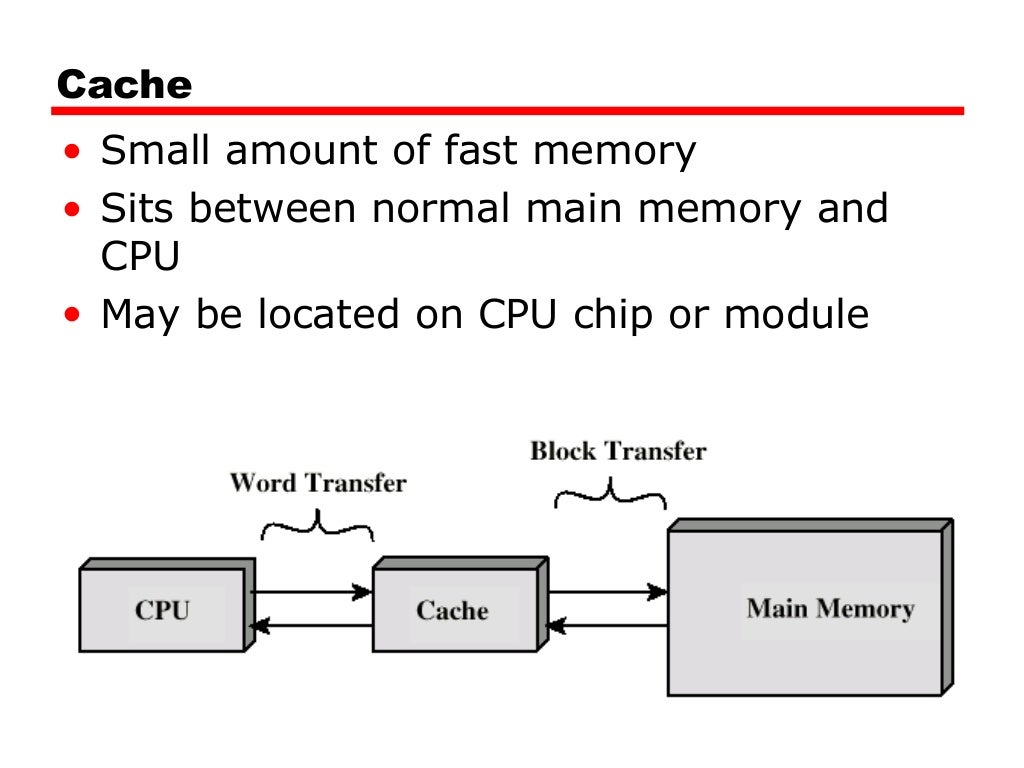 Cache Memory Cache memory