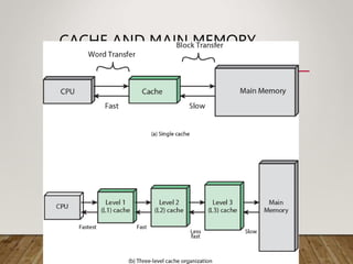 CACHE AND MAIN MEMORY
 