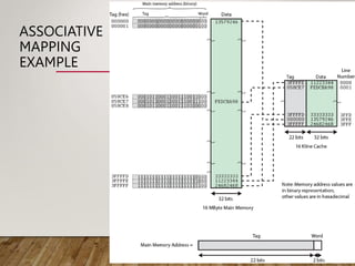 ASSOCIATIVE
MAPPING
EXAMPLE
 