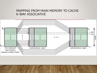 MAPPING FROM MAIN MEMORY TO CACHE:
K-WAY ASSOCIATIVE
 