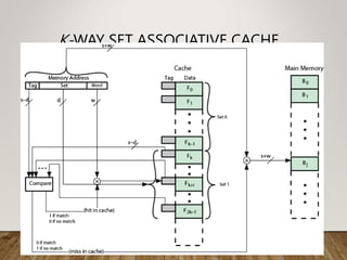 K-WAY SET ASSOCIATIVE CACHE
ORGANIZATION
 