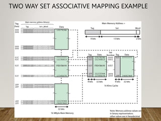 TWO WAY SET ASSOCIATIVE MAPPING EXAMPLE
 
