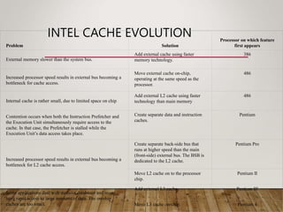 INTEL CACHE EVOLUTION
Problem Solution
Processor on which feature
first appears
External memory slower than the system bus.
Add external cache using faster
memory technology.
386
Increased processor speed results in external bus becoming a
bottleneck for cache access.
Move external cache on-chip,
operating at the same speed as the
processor.
486
Internal cache is rather small, due to limited space on chip
Add external L2 cache using faster
technology than main memory
486
Contention occurs when both the Instruction Prefetcher and
the Execution Unit simultaneously require access to the
cache. In that case, the Prefetcher is stalled while the
Execution Unit’s data access takes place.
Create separate data and instruction
caches.
Pentium
Increased processor speed results in external bus becoming a
bottleneck for L2 cache access.
Create separate back-side bus that
runs at higher speed than the main
(front-side) external bus. The BSB is
dedicated to the L2 cache.
Pentium Pro
Move L2 cache on to the processor
chip.
Pentium II
Some applications deal with massive databases and must
have rapid access to large amounts of data. The on-chip
caches are too small.
Add external L3 cache. Pentium III
Move L3 cache on-chip. Pentium 4
 