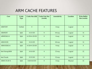 ARM CACHE FEATURES
Core Cache
Type
Cache Size (kB) Cache Line Size
(words)
Associativity Location Write Buffer
Size (words)
ARM720T Unified 8 4 4-way Logical 8
ARM920T Split 16/16 D/I 8 64-way Logical 16
ARM926EJ-S Split 4-128/4-128 D/I 8 4-way Logical 16
ARM1022E Split 16/16 D/I 8 64-way Logical 16
ARM1026EJ-S Split 4-128/4-128 D/I 8 4-way Logical 8
Intel StrongARM Split 16/16 D/I 4 32-way Logical 32
Intel Xscale Split 32/32 D/I 8 32-way Logical 32
ARM1136-JF-S Split 4-64/4-64 D/I 8 4-way Physical 32
 