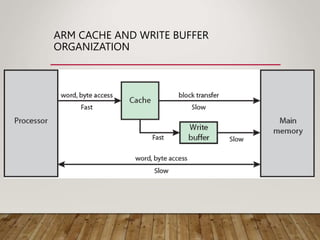ARM CACHE AND WRITE BUFFER
ORGANIZATION
 