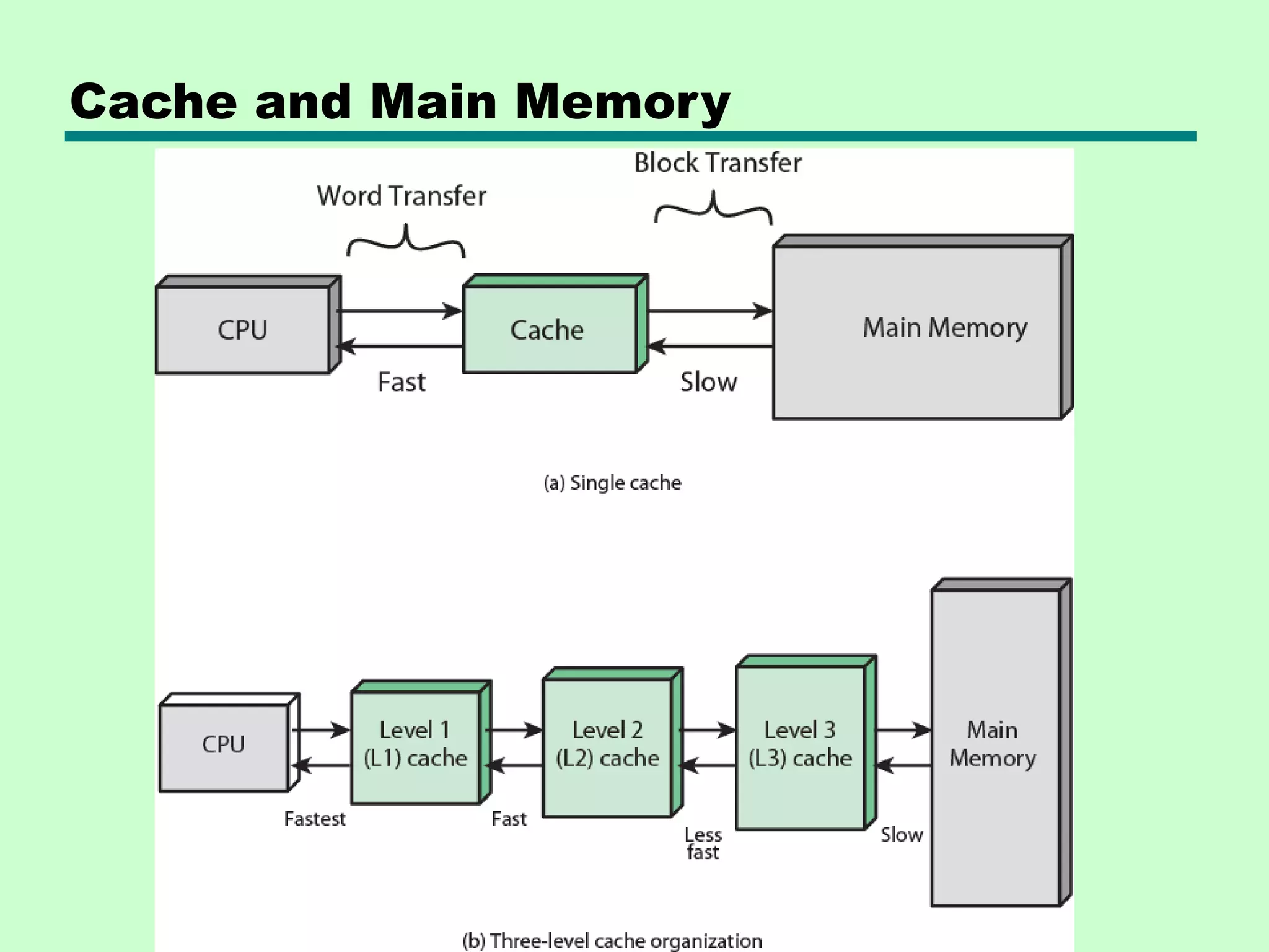 Cache and Main Memory
 