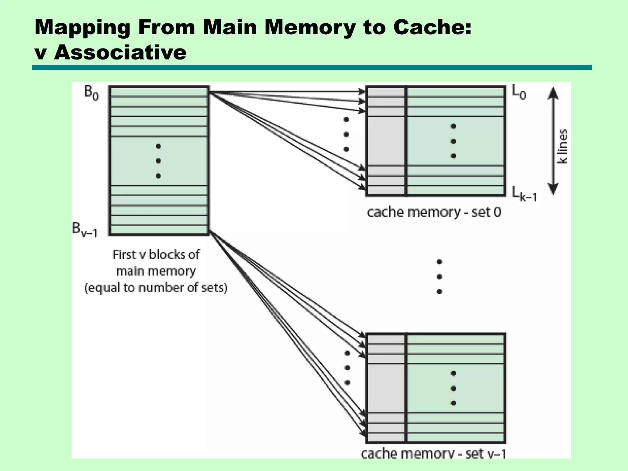 Mapping From Main Memory to Cache:
v Associative
 