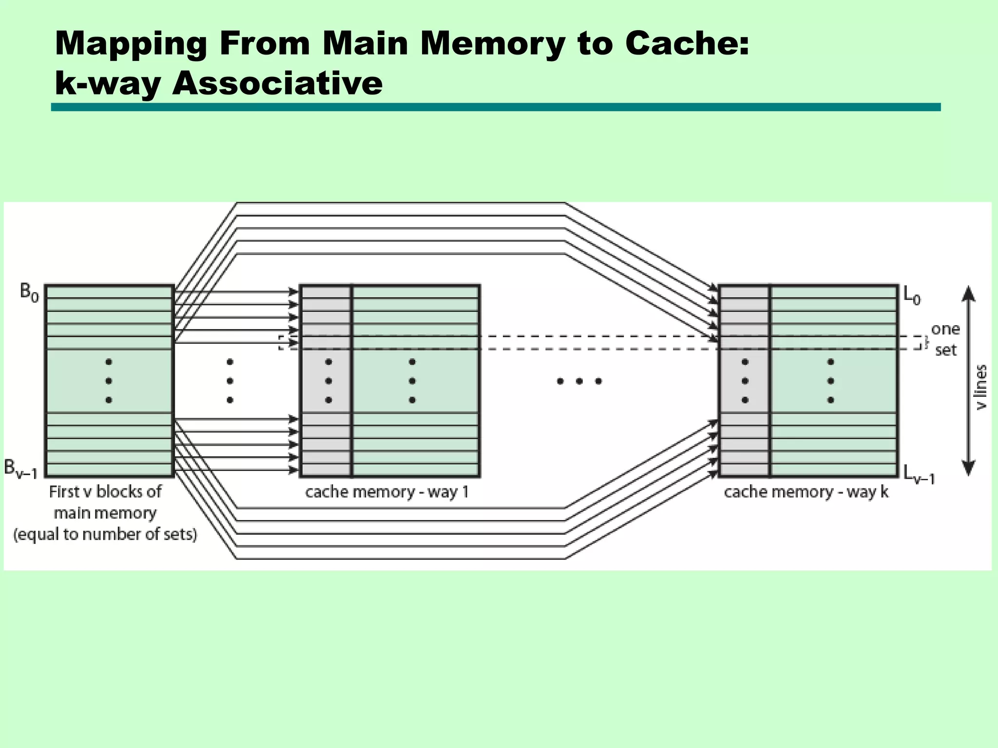 Mapping From Main Memory to Cache:
k-way Associative
 