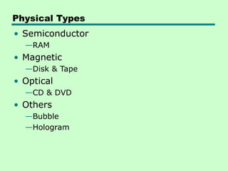 Physical Types
• Semiconductor
—RAM
• Magnetic
—Disk & Tape
• Optical
—CD & DVD
• Others
—Bubble
—Hologram
 