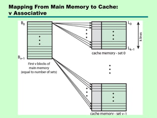 Mapping From Main Memory to Cache:
v Associative
 