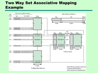 Two Way Set Associative Mapping
Example
 