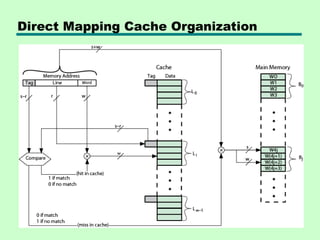 Detailed representation of Cache Memory. | PPT