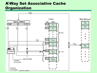 Detailed representation of Cache Memory. | PPT