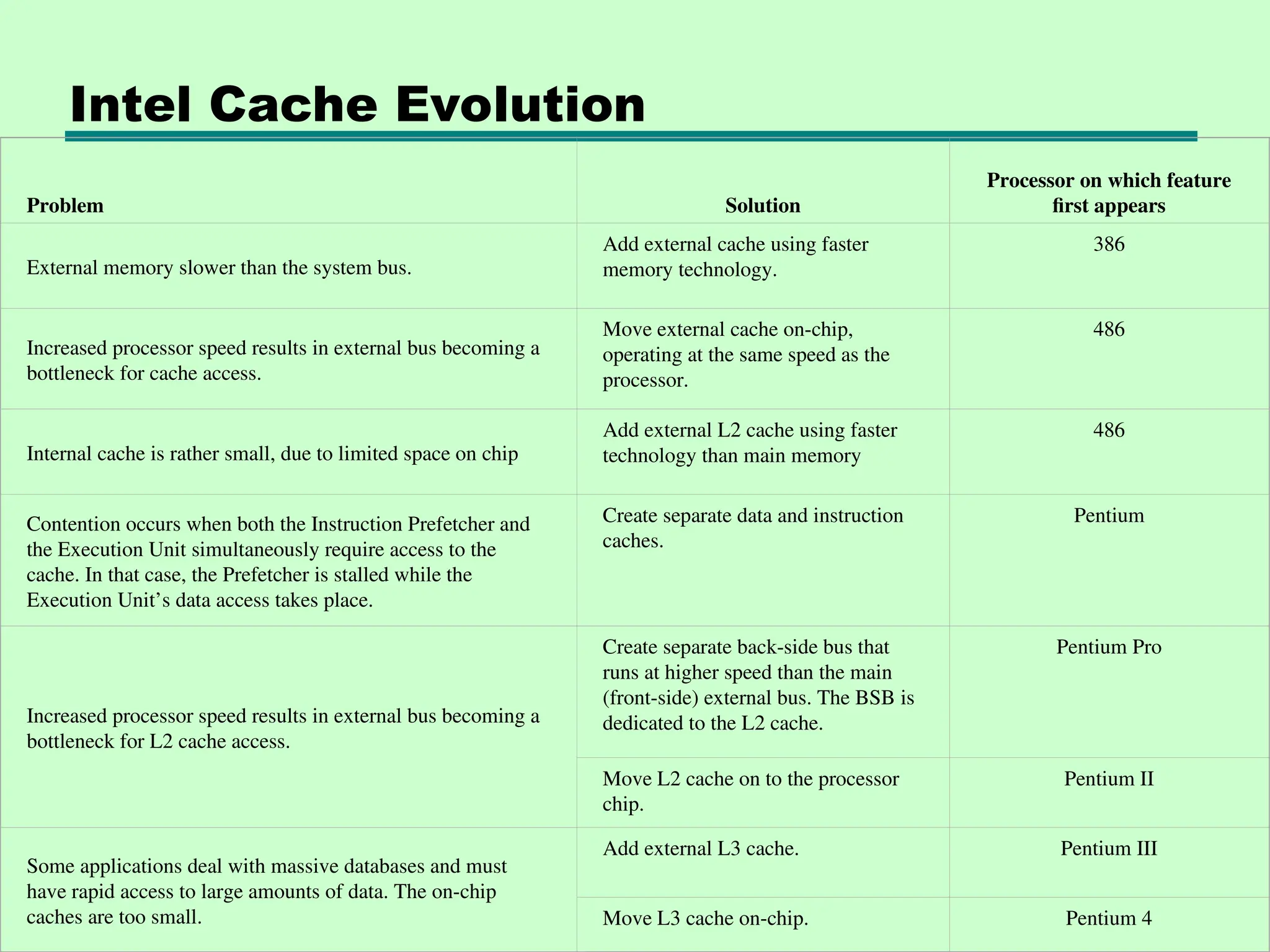 Intel Cache Evolution
Problem Solution
Processor on which feature
first appears
External memory slower than the system bus.
Add external cache using faster
memory technology.
386
Increased processor speed results in external bus becoming a
bottleneck for cache access.
Move external cache on-chip,
operating at the same speed as the
processor.
486
Internal cache is rather small, due to limited space on chip
Add external L2 cache using faster
technology than main memory
486
Contention occurs when both the Instruction Prefetcher and
the Execution Unit simultaneously require access to the
cache. In that case, the Prefetcher is stalled while the
Execution Unit’s data access takes place.
Create separate data and instruction
caches.
Pentium
Increased processor speed results in external bus becoming a
bottleneck for L2 cache access.
Create separate back-side bus that
runs at higher speed than the main
(front-side) external bus. The BSB is
dedicated to the L2 cache.
Pentium Pro
Move L2 cache on to the processor
chip.
Pentium II
Some applications deal with massive databases and must
have rapid access to large amounts of data. The on-chip
caches are too small.
Add external L3 cache. Pentium III
Move L3 cache on-chip. Pentium 4
 