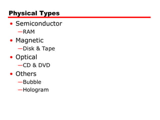Physical Types
• Semiconductor
—RAM
• Magnetic
—Disk & Tape
• Optical
—CD & DVD
• Others
—Bubble
—Hologram
 