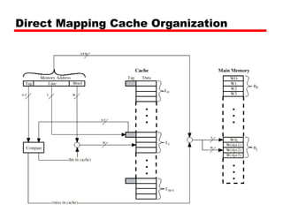Direct Mapping Cache Organization
 