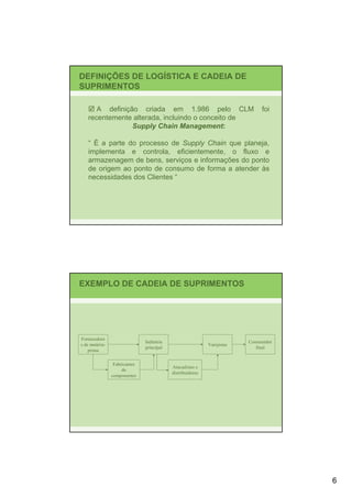 DEFINIÇÕES DE LOGÍSTICA E CADEIA DE
SUPRIMENTOS

      A definição criada em 1.986 pelo CLM                                    foi
   recentemente alterada, incluindo o conceito de
                Supply Chain Management:

   “ É a parte do processo de Supply Chain que planeja,
   implementa e controla, eficientemente, o fluxo e
   armazenagem de bens, serviços e informações do ponto
   de origem ao ponto de consumo de forma a atender às
   necessidades dos Clientes “




EXEMPLO DE CADEIA DE SUPRIMENTOS




Fornecedore
                               Indústria                                 Consumidor
s de matéria-                                               Varejistas
                               principal                                    final
    prima

                 Fabricantes
                                           Atacadistas e
                     de
                                           distribuidores
                componentes




                                                                                      6
 