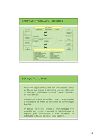 COMPONENTES DA ADM. LOGÍSTICA

                                              Ação Gerencial
 ENTRADAS               Planejamento          Implementação                Controle                SAÍDAS

   Recursos
                                                                                                 Orientação ao
  Naturais e
                                                                                                  Marketing
 Equipamentos

                Fornecedores                                                                      Utilidade de
  Recursos
                                                                                                   Momento
  Humanos
                                 Estoque                                                            e Lugar
                  Matérias-                  Produtos
                                    em                                               Clientes
                   primas                    Acabados
                                 processo                                                        Direcionamento
   Recursos
                                                                                                   Eficiente ao
  Financeiros
                                                                                                     Cliente

   Recursos     Distribuidores                                                                       Ativo
       de                                                                                            das
  Informação                                                                                       Empresas
                                            Atividades da Logística

                  • Serviço ao Cliente                   • Projetos (layout, localização, etc)
                  • Previsão de volume de pedidos        • Compras
                  • Controle de estoque                  • Embalagem
                  • Movimentação dos materiais           • Manuseio das devoluções
                  • Processamento de pedidos             • Tráfego e transporte
                  • Suporte - serviços e peças      de   • Armazenagem e estocagem
                  reposição                              • Remoção de lixo industrial
                  • Pós-Venda




SERVIÇO AO CLIENTE


 Não é um departamento, mas sim uma filosofia voltada
 ao Cliente que integra e administra todos os elementos
 da interface com o Cliente dentro de um composto ótimo
 de custo-serviço.

 O serviço ao Cliente serve como uma força aglutinadora
 e unificadora de todas as atividades de administração
 logística.

 O serviço ao Cliente implica a implementação bem
 sucedida do conceito integrado de administração da
 logística para proporcionar o nível necessário de
 satisfação do Cliente ao menor custo possível.




                                                                                                                  10
 