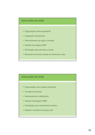 EVOLUÇÃO DO SCM



  Organização intra-empresarial

  Integração transacional

  Gerenciamento da ação e controle

  Solução tecnológica ERP

  Orientação para serviços e custos

  Dimensão de tempo focada em semanas e dias




EVOLUÇÃO DO SCM



  Organização como cadeia estendida

  Tomada de decisão

  Gerenciamento colaborativo

  Solução tecnológica WEB

  Orientação para crescimento lucrativo

  Gestão e controle em tempo real




                                               23
 