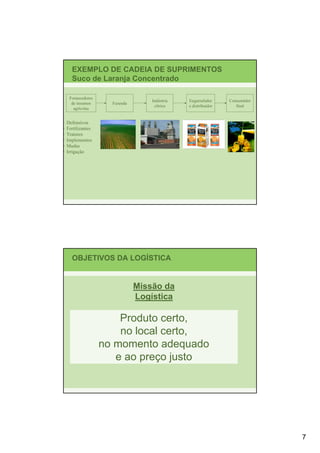 EXEMPLO DE CADEIA DE SUPRIMENTOS
      Suco de Laranja Concentrado

     Fornecedores
                                    Indústria   Engarrafador     Consumidor
      de insumos      Fazenda
                                     cítrica    e distribuidor      final
       agrícolas


•   Defensivos
•   Fertilizantes
•   Tratores
•   Implementos
•   Mudas
•   Irrigação




      OBJETIVOS DA LOGÍSTICA


                                Missão da
                                Logística

                        Produto certo,
                        no local certo,
                    no momento adequado
                       e ao preço justo




                                                                              7
 