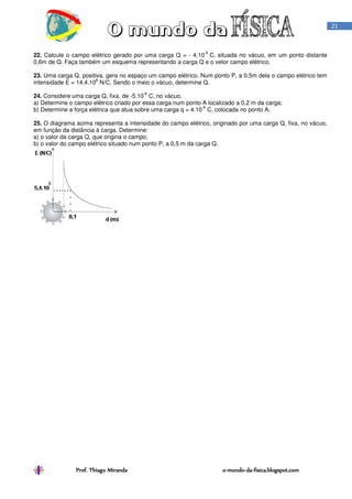 Prof. Thiago Miranda oProf. Thiago Miranda oProf. Thiago Miranda oProf. Thiago Miranda o----mundomundomundomundo----dadadada----fisica.blogspot.comfisica.blogspot.comfisica.blogspot.comfisica.blogspot.com
21
22. Calcule o campo elétrico gerado por uma carga Q = - 4.10
-6
C, situada no vácuo, em um ponto distante
0,6m de Q. Faça também um esquema representando a carga Q e o vetor campo elétrico.
23. Uma carga Q, positiva, gera no espaço um campo elétrico. Num ponto P, a 0,5m dela o campo elétrico tem
intensidade E = 14,4.10
6
N/C. Sendo o meio o vácuo, determine Q.
24. Considere uma carga Q, fixa, de -5.10
-6
C, no vácuo.
a) Determine o campo elétrico criado por essa carga num ponto A localizado a 0,2 m da carga;
b) Determine a força elétrica que atua sobre uma carga q = 4.10
-6
C, colocada no ponto A.
25. O diagrama acima representa a intensidade do campo elétrico, originado por uma carga Q, fixa, no vácuo,
em função da distância à carga. Determine:
a) o valor da carga Q, que origina o campo;
b) o valor do campo elétrico situado num ponto P, a 0,5 m da carga Q.
 