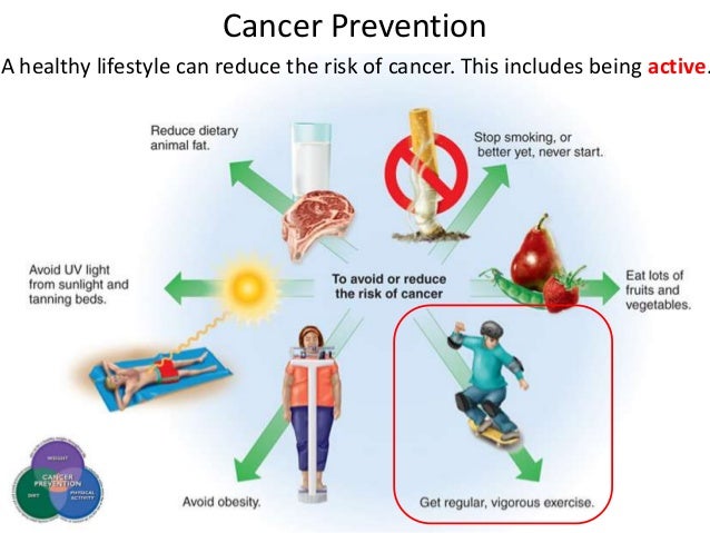 Can Eating Healthy Prevent Skin Cancer     