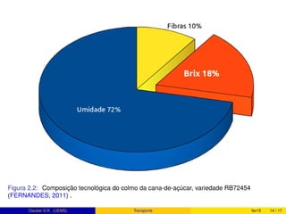 Figura 2.2: Composição tecnológica do colmo da cana-de-açúcar, variedade RB72454
(FERNANDES, 2011) .
Clauber D.R. (UEMS) Transporte fev15 14 / 17
 