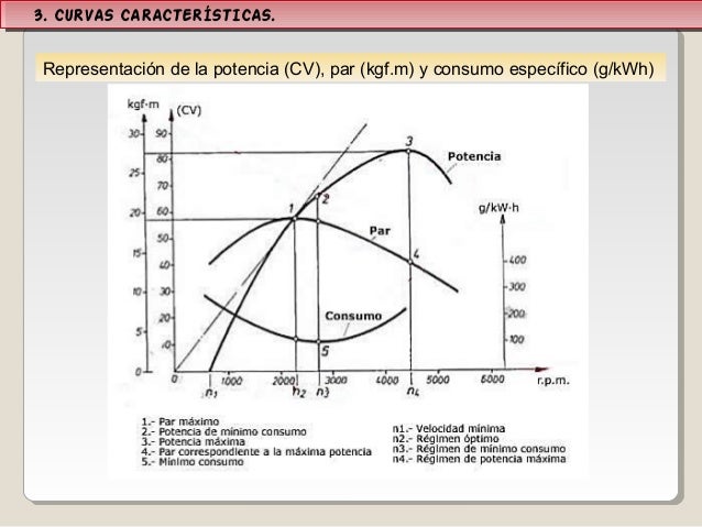 04caracteristicas motores