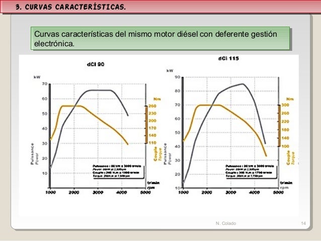 04caracteristicas motores